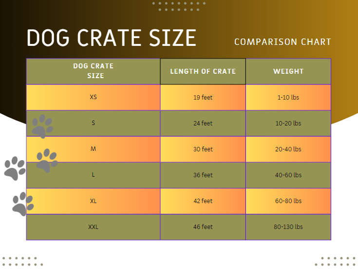 dog crate size chart