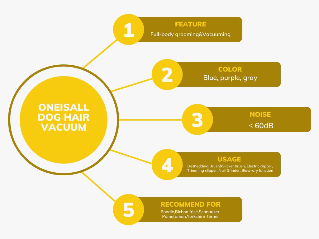Oneisall Dog Hair Vacuum
