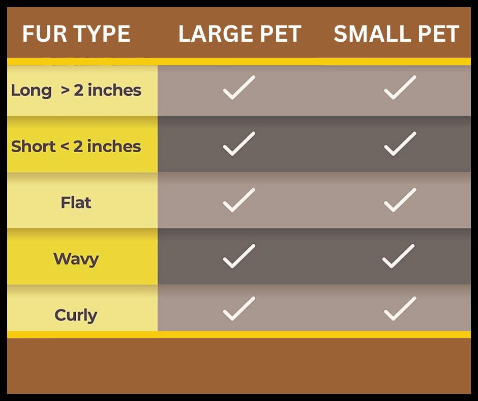 Fur types compatibility